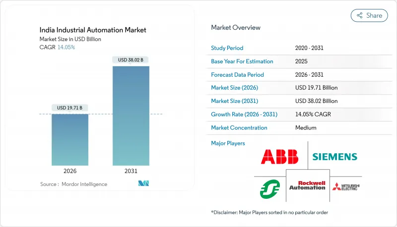 India Industrial Automation-Market-IMG1