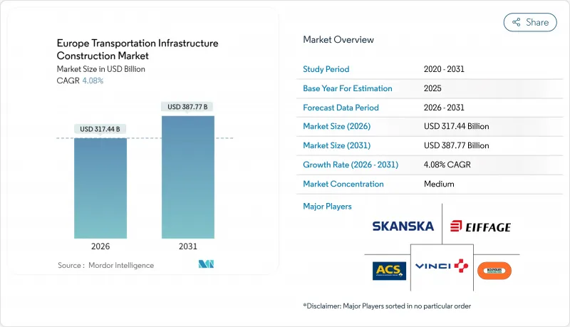 Europe Transportation Infrastructure Construction-Market-IMG1