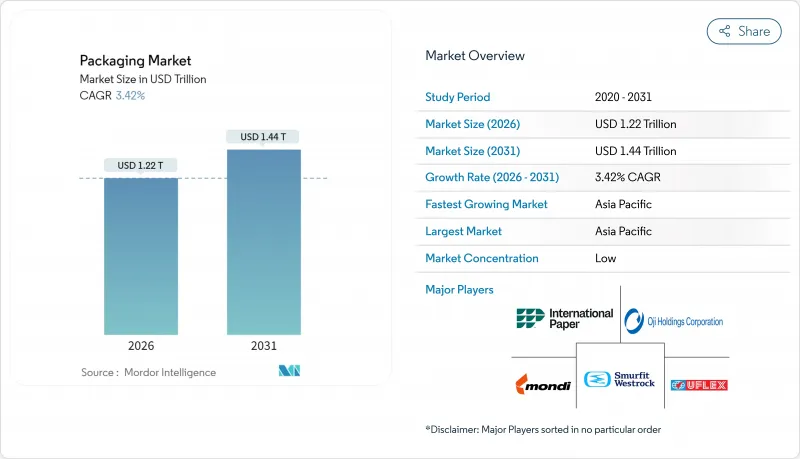 Packaging-Market-IMG1