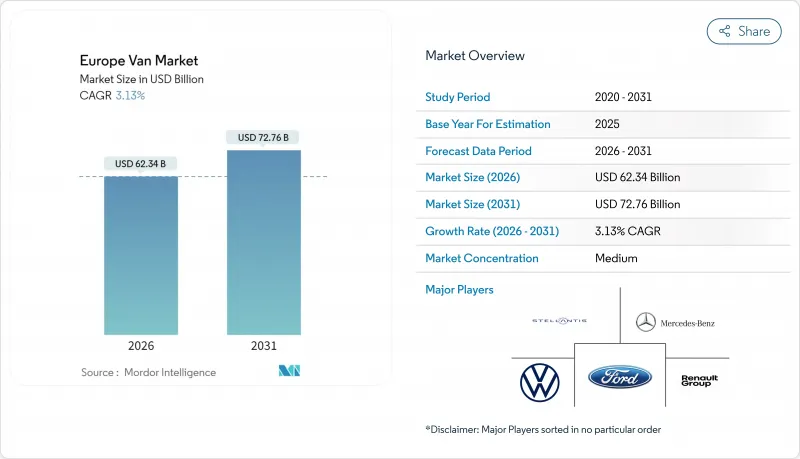 Europe Van-Market-IMG1