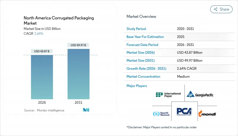 North America Corrugated Packaging-Market-IMG1