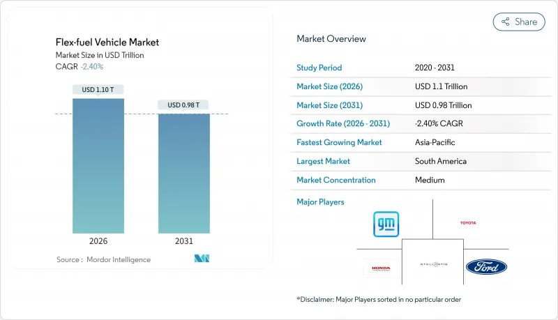 Flex-fuel Vehicle-Market-IMG1