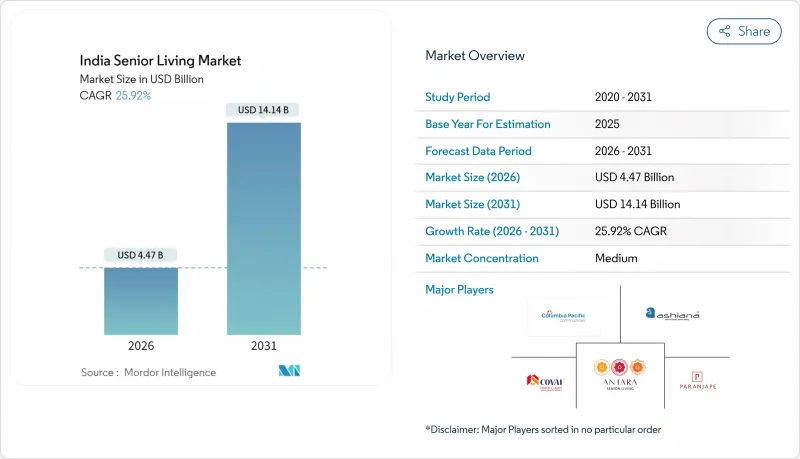 India Senior Living-市場-IMG1