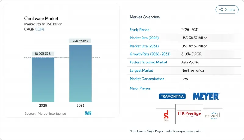 Cookware-Market-IMG1
