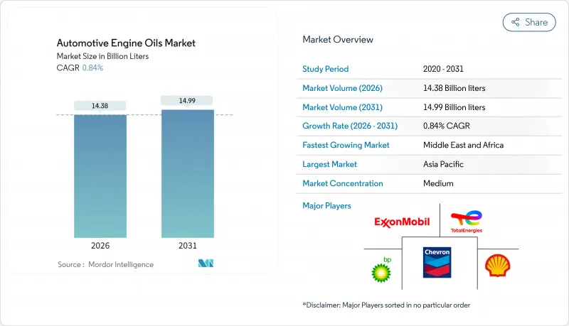 Automotive Engine Oils-Market-IMG1