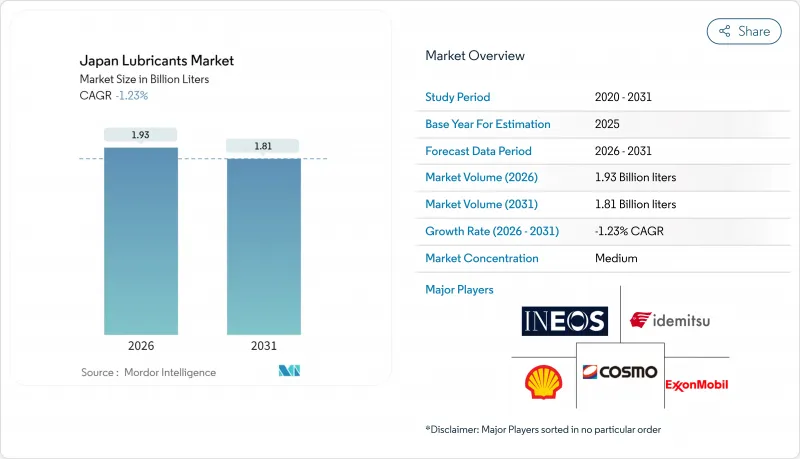 Japan Lubricants-Market-IMG1
