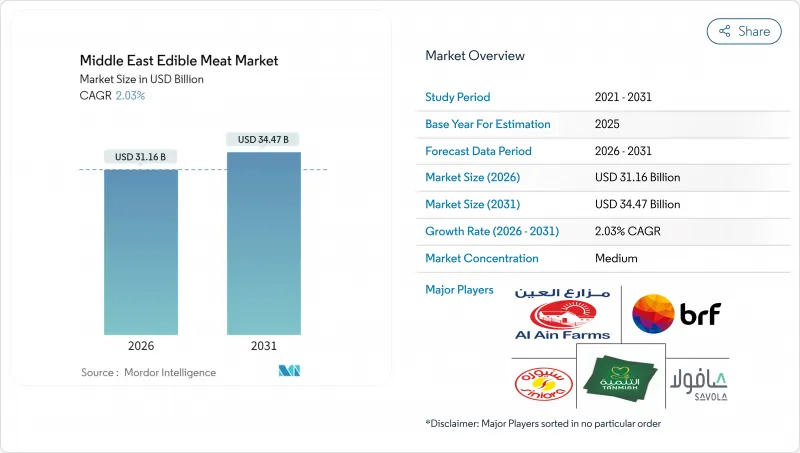 Middle East Edible Meat-Market-IMG1