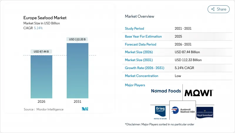 Europe Seafood-Market-IMG1