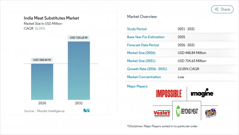 India Meat Substitutes-Market-IMG1