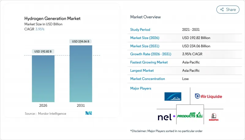 Hydrogen Generation-Market-IMG1