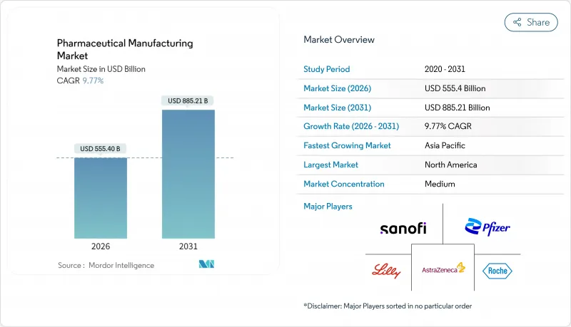 Pharmaceutical Manufacturing-Market-IMG1