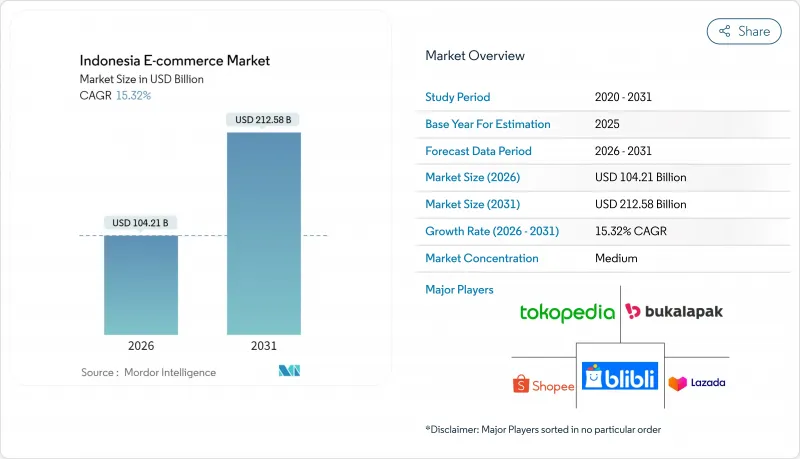 Indonesia E-commerce-Market-IMG1
