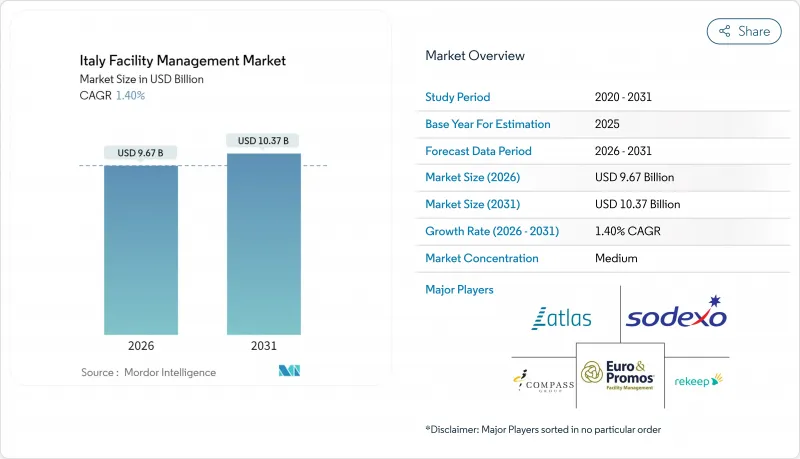 Italy Facility Management-Market-IMG1