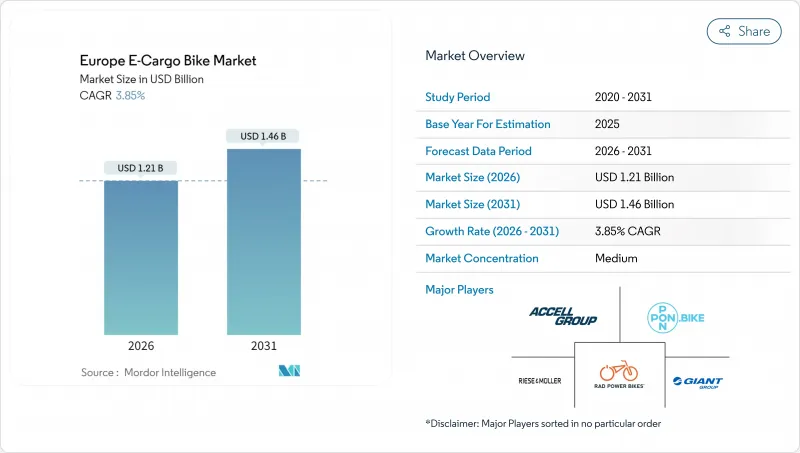 Europe E-Cargo Bike-Market-IMG1