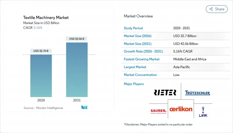 Textile Machinery-Market-IMG1