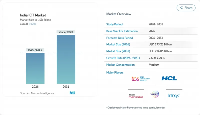 India ICT-Market-IMG1