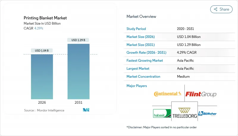 Printing Blanket-Market-IMG1