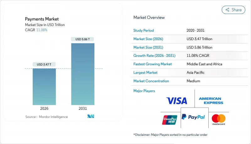 Payments-Market-IMG1
