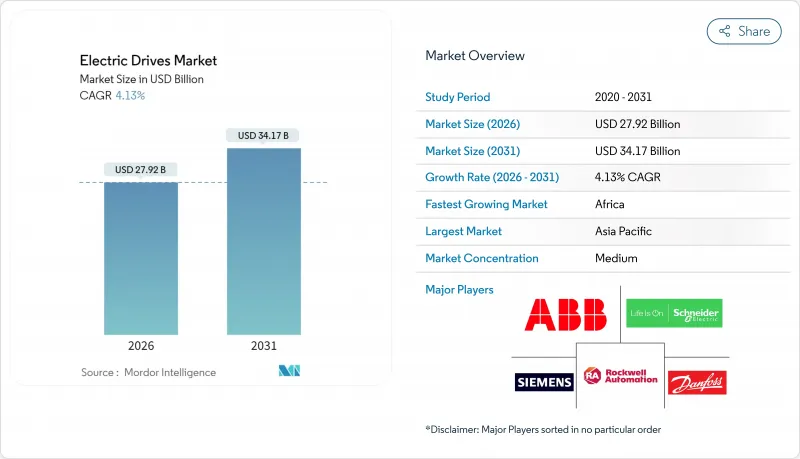 Electric Drives-市場-IMG1