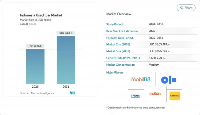 Indonesia Used Car-Market-IMG1