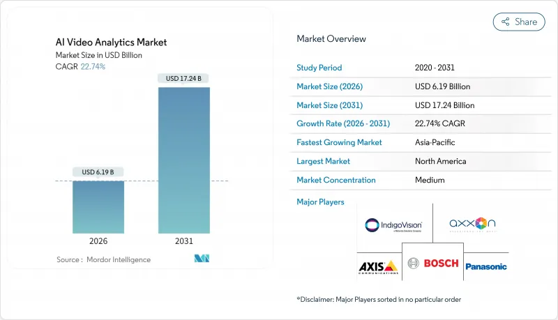 AI Video Analytics-Market-IMG1