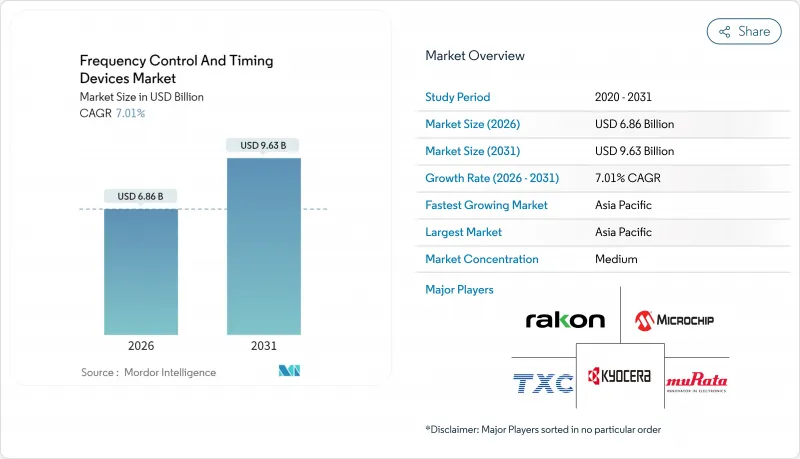 Frequency Control And Timing Devices-Market-IMG1