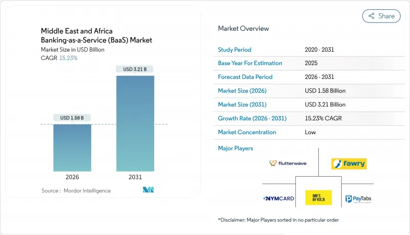Middle East & Africa Banking-as-a-Service（BaaS）-市場-IMG1