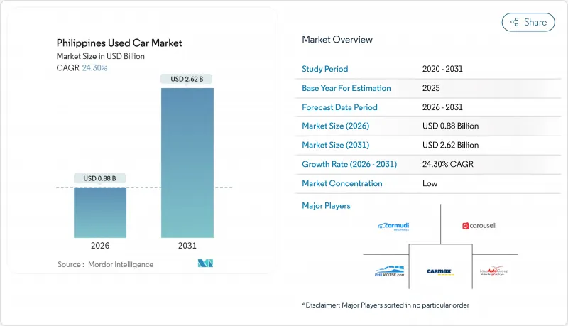 Philippines Used Car-Market-IMG1