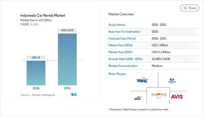 Indonesia Car Rental-Market-IMG1
