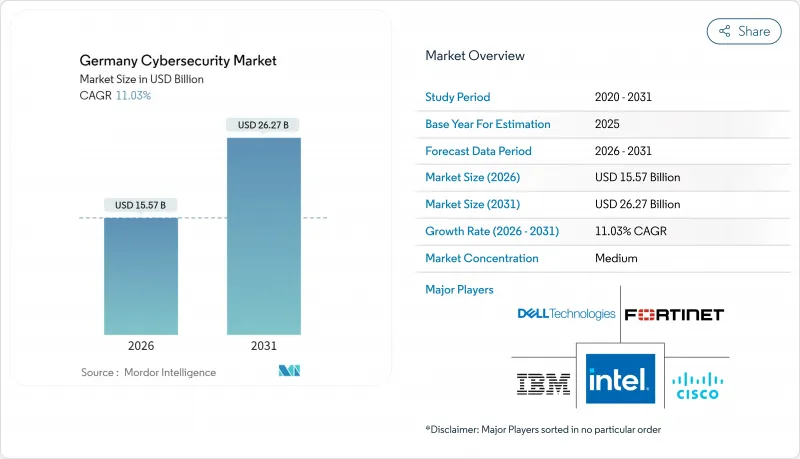 Germany Cybersecurity-Market-IMG1