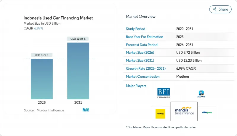 Indonesia Used Car Financing-Market-IMG1