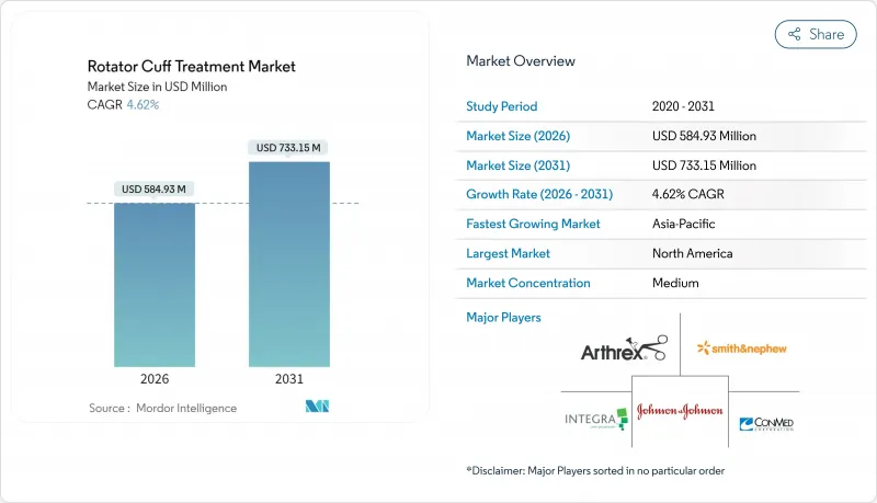 Rotator Cuff Treatment-市場-IMG1