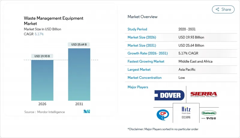 Waste Management Equipment-Market-IMG1