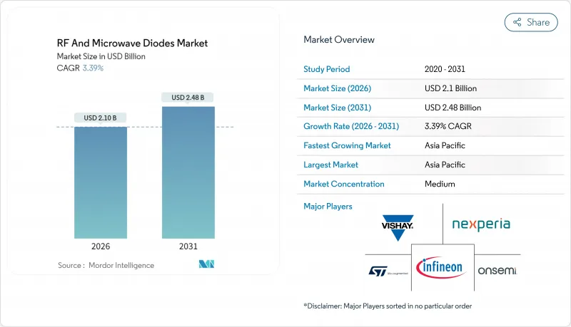 RF And Microwave Diodes-Market-IMG1