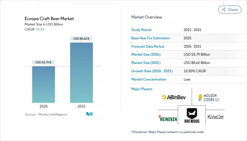 Europe Craft Beer-Market-IMG1