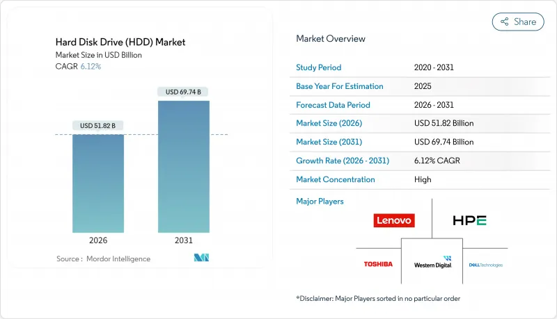 Hard Disk Drive（HDD）-市場-IMG1