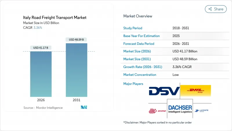 Italy Road Freight Transport-Market-IMG1