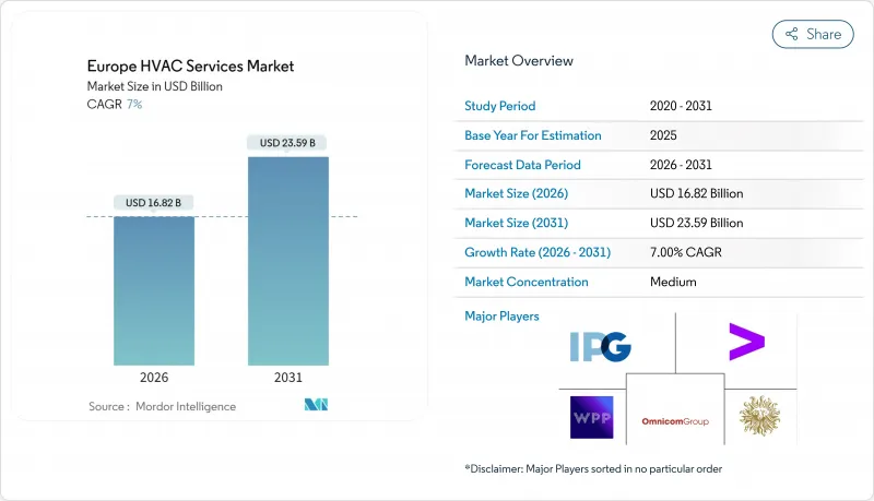 Europe HVAC Services-Market-IMG1