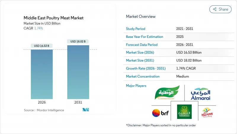 Middle East Poultry Meat-Market-IMG1