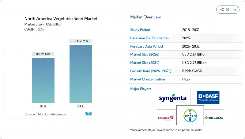 North America Vegetable Seed-Market-IMG1