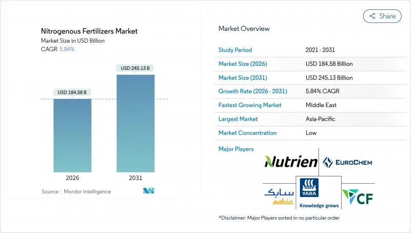 Nitrogenous Fertilizers-Market-IMG1