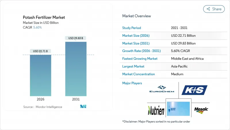 Potash Fertilizer-Market-IMG1