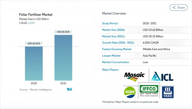 Foliar Fertilizer-Market-IMG1