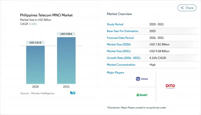 Philippines Telecom MNO-市場-IMG1