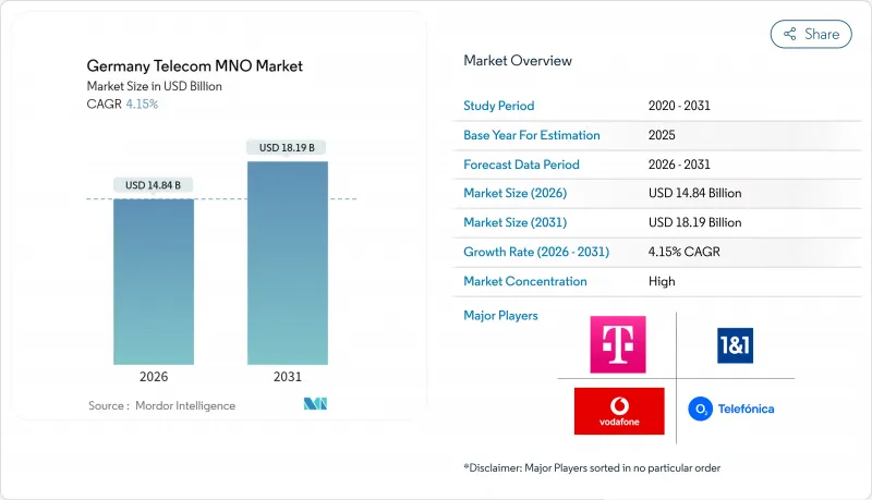 Germany Telecom MNO-Market-IMG1