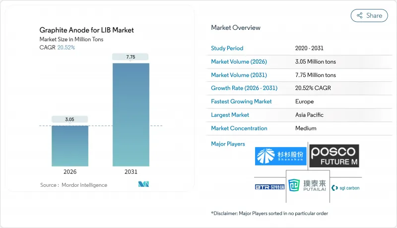 Graphite Anode For LIB-Market-IMG1