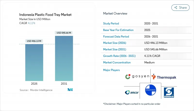Indonesia Plastic Food Tray-Market-IMG1