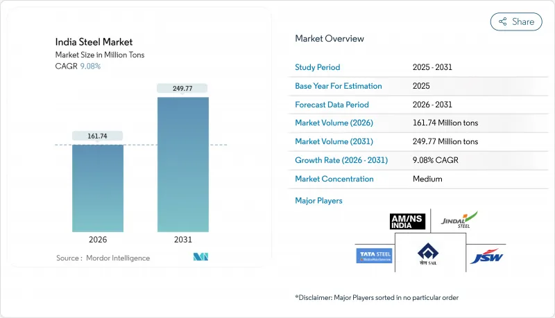 India Steel-Market-IMG1