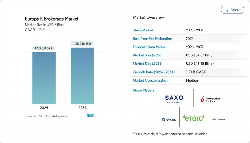 Europe E-Brokerage-Market-IMG1