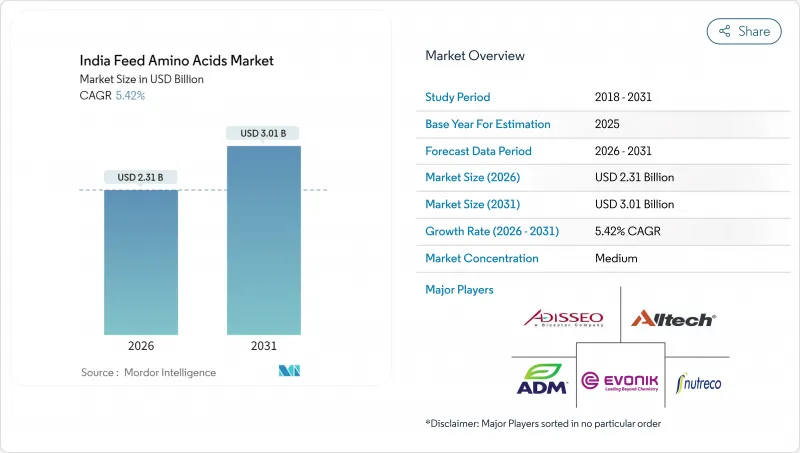India Feed Amino Acids-Market-IMG1